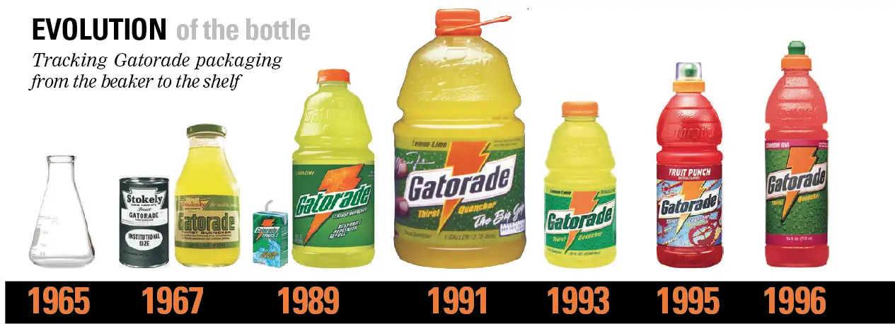 gatorade bottle evolution